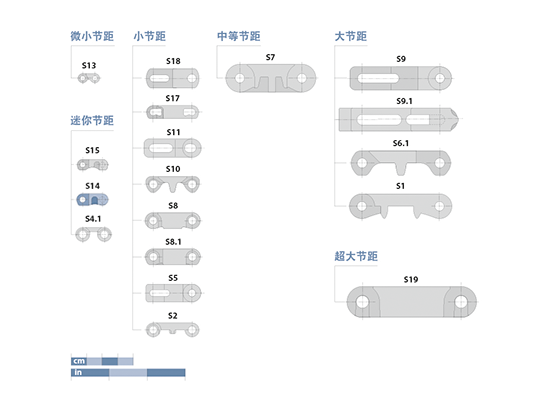 Prolink Series 14 Basic Data CN